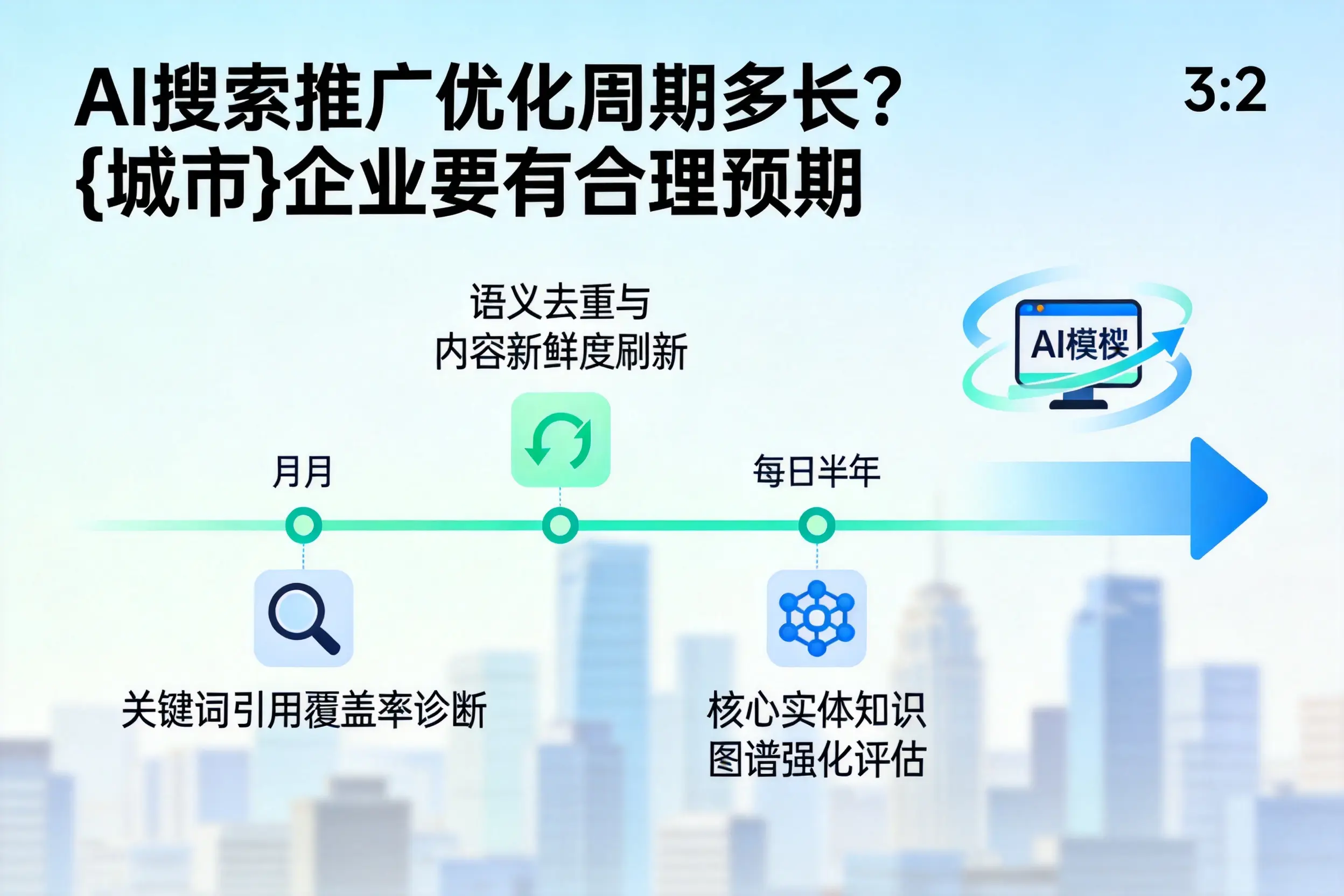 AI搜索推广优化周期多长？怀化企业要有合理预期
