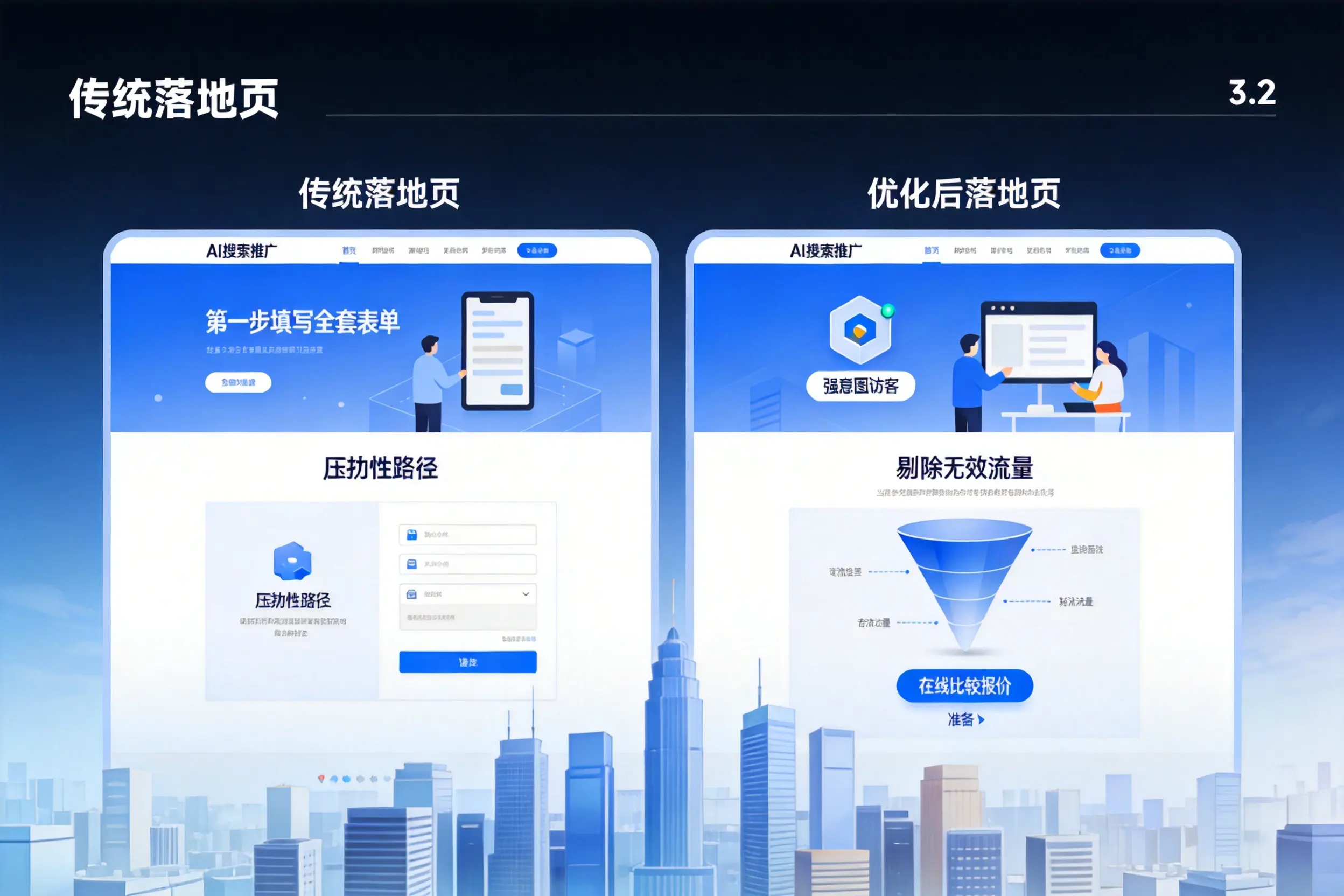 AI搜索推广落地页转化低？怀化企业优化方法详解