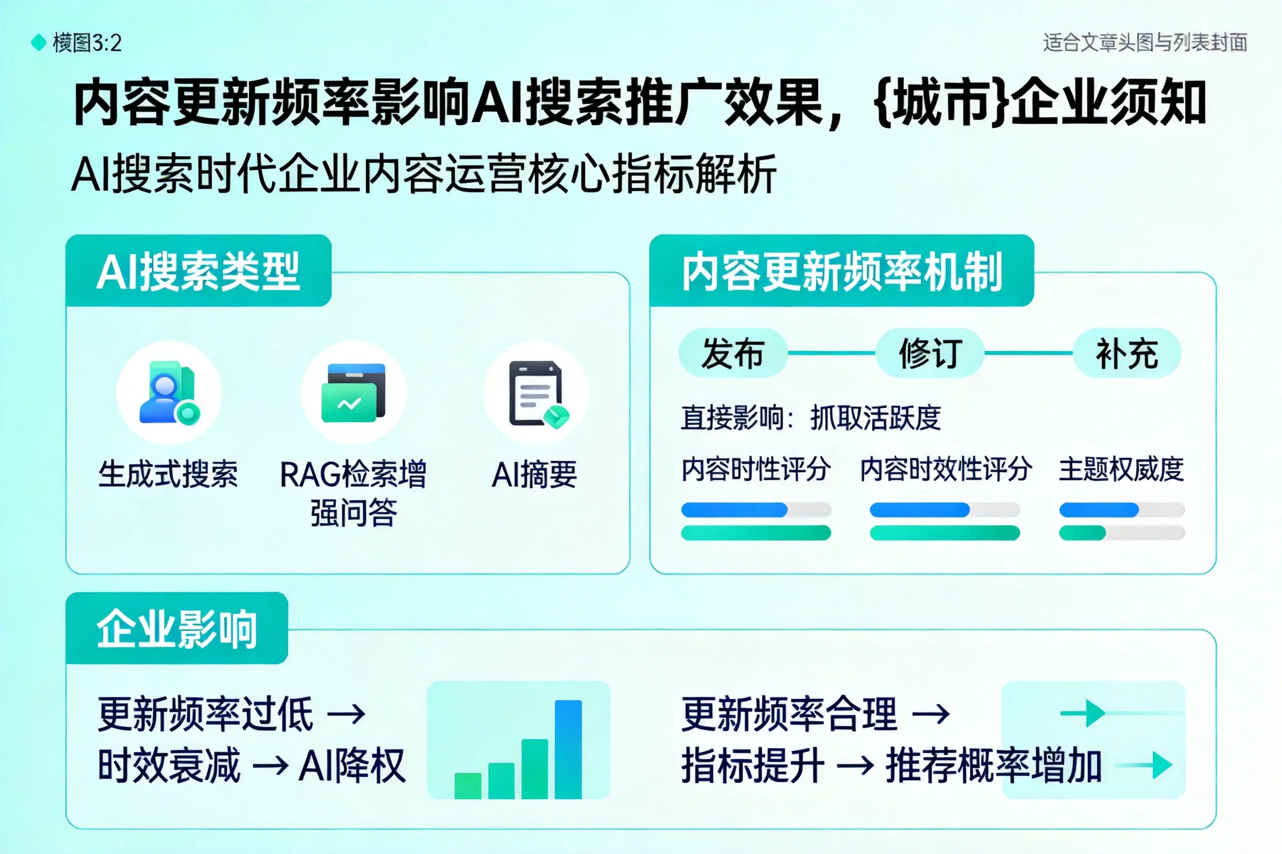 内容更新频率影响AI搜索推广效果，怀化企业须知