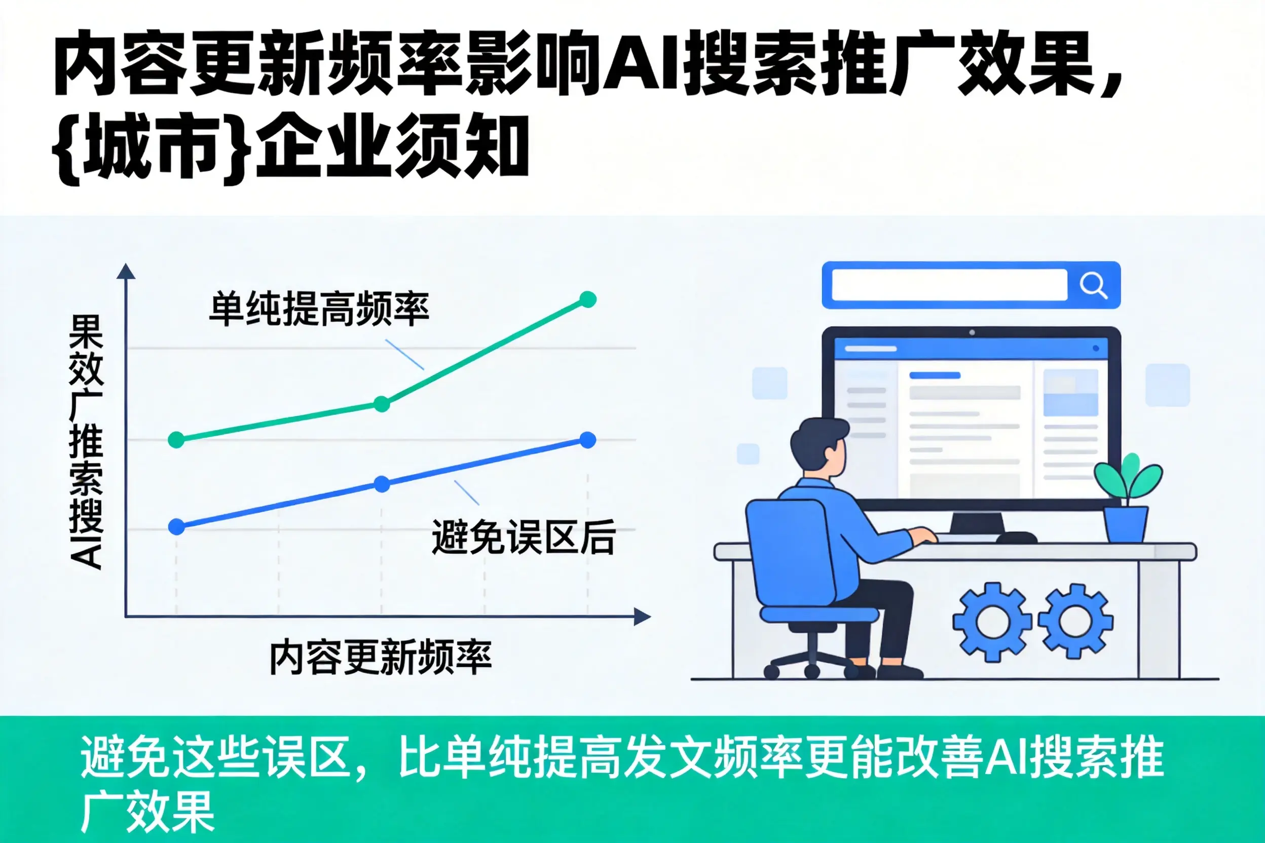 内容更新频率影响AI搜索推广效果，怀化企业须知