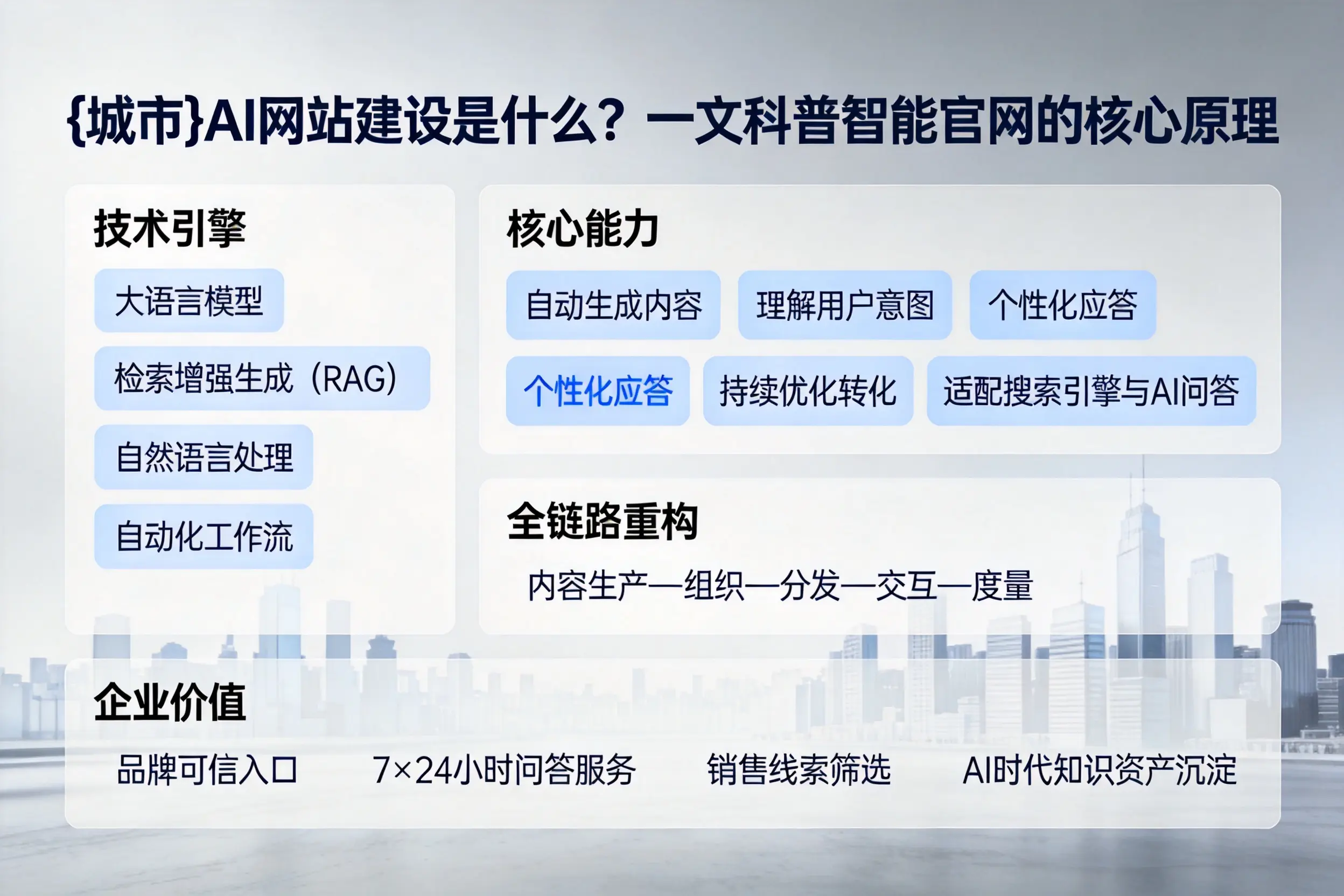 怀化AI网站建设是什么？一文科普智能官网的核心原理