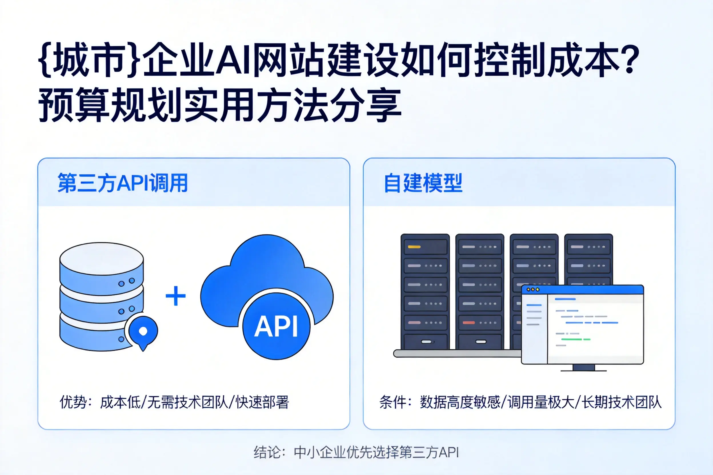 怀化企业AI网站建设如何控制成本?预算规划实用方法分享