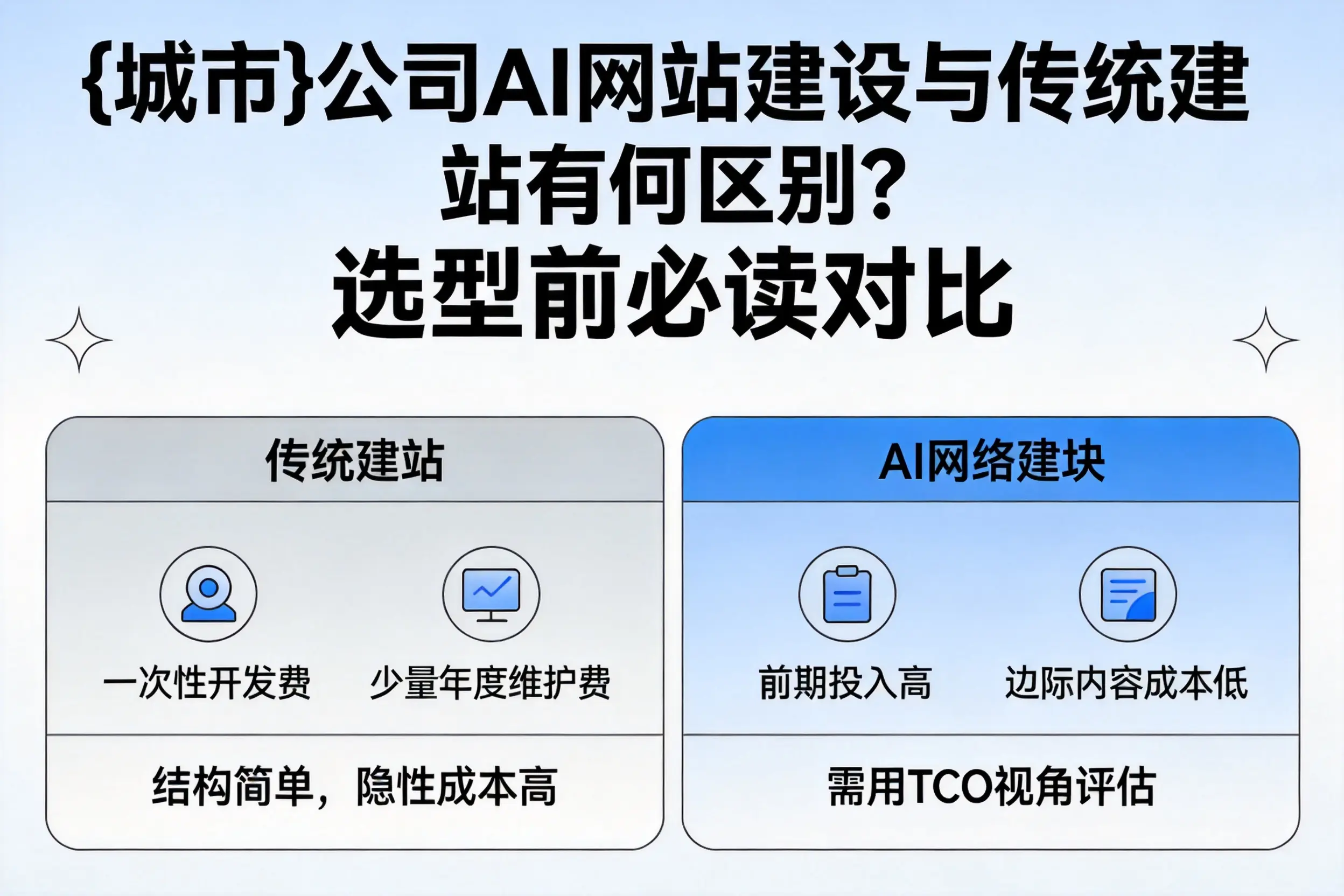 怀化公司AI网站建设与传统建站有何区别?选型前必读对比