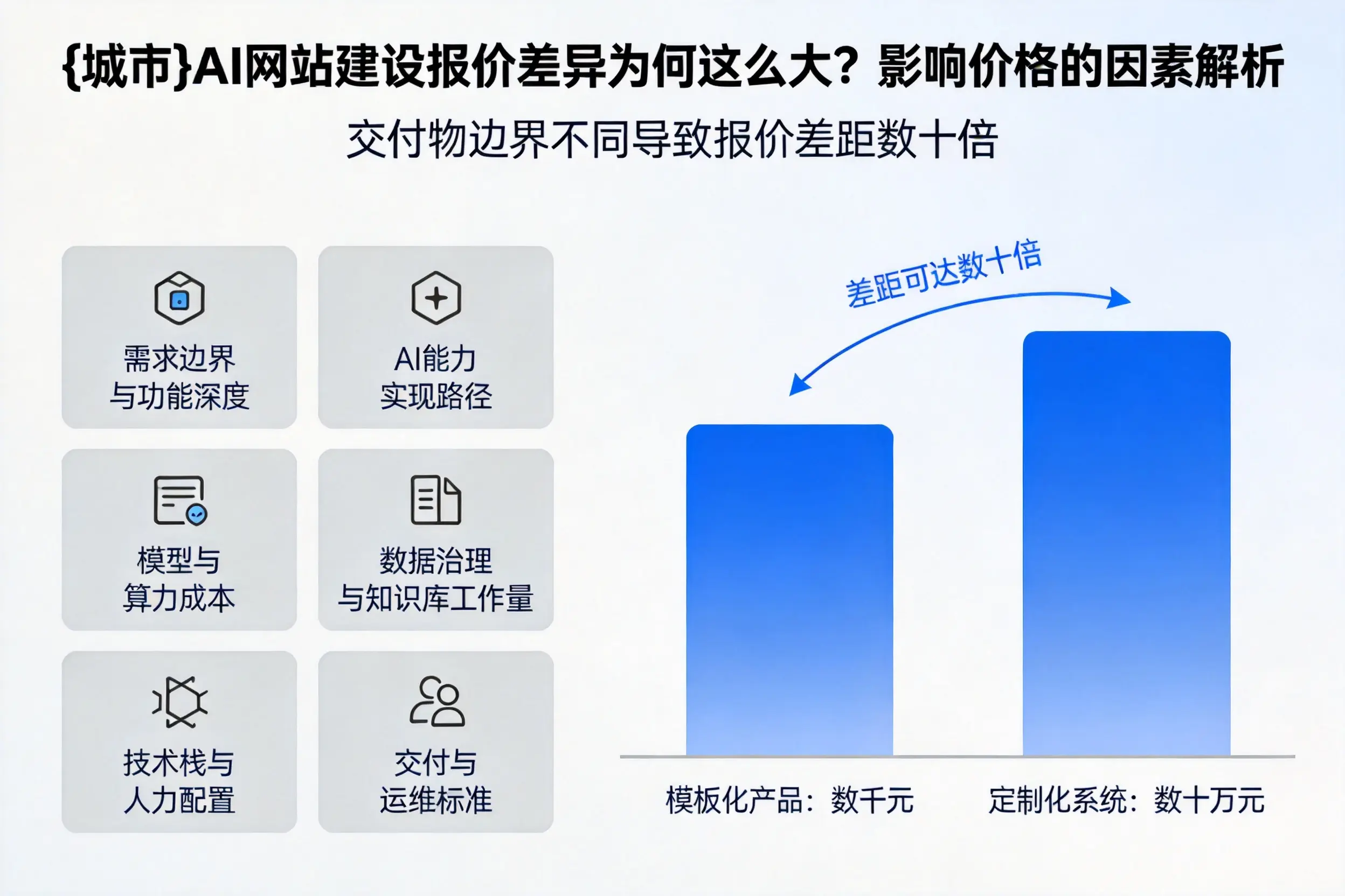 怀化AI网站建设报价差异为何这么大？影响价格的因素解析