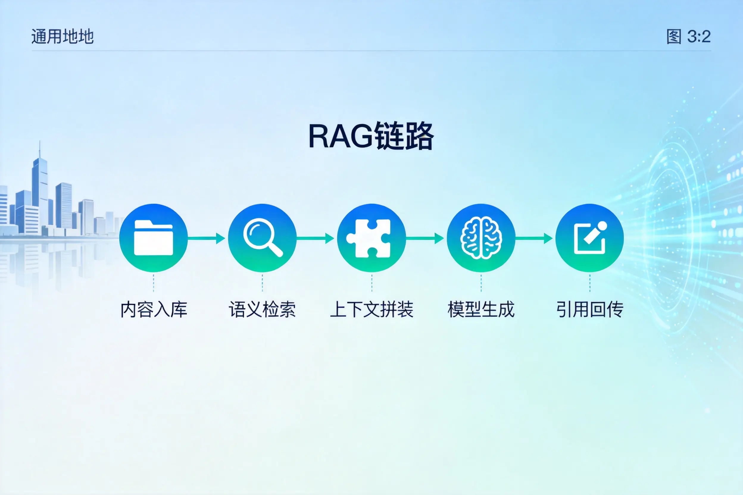 手把手教你怀化AI网站建设：搭建智能官网的完整教程