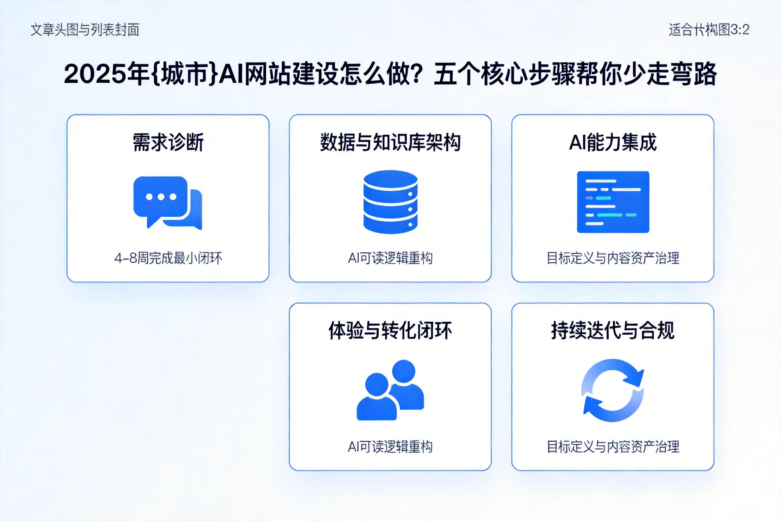 2025年怀化AI网站建设怎么做？五个核心步骤帮你少走弯路