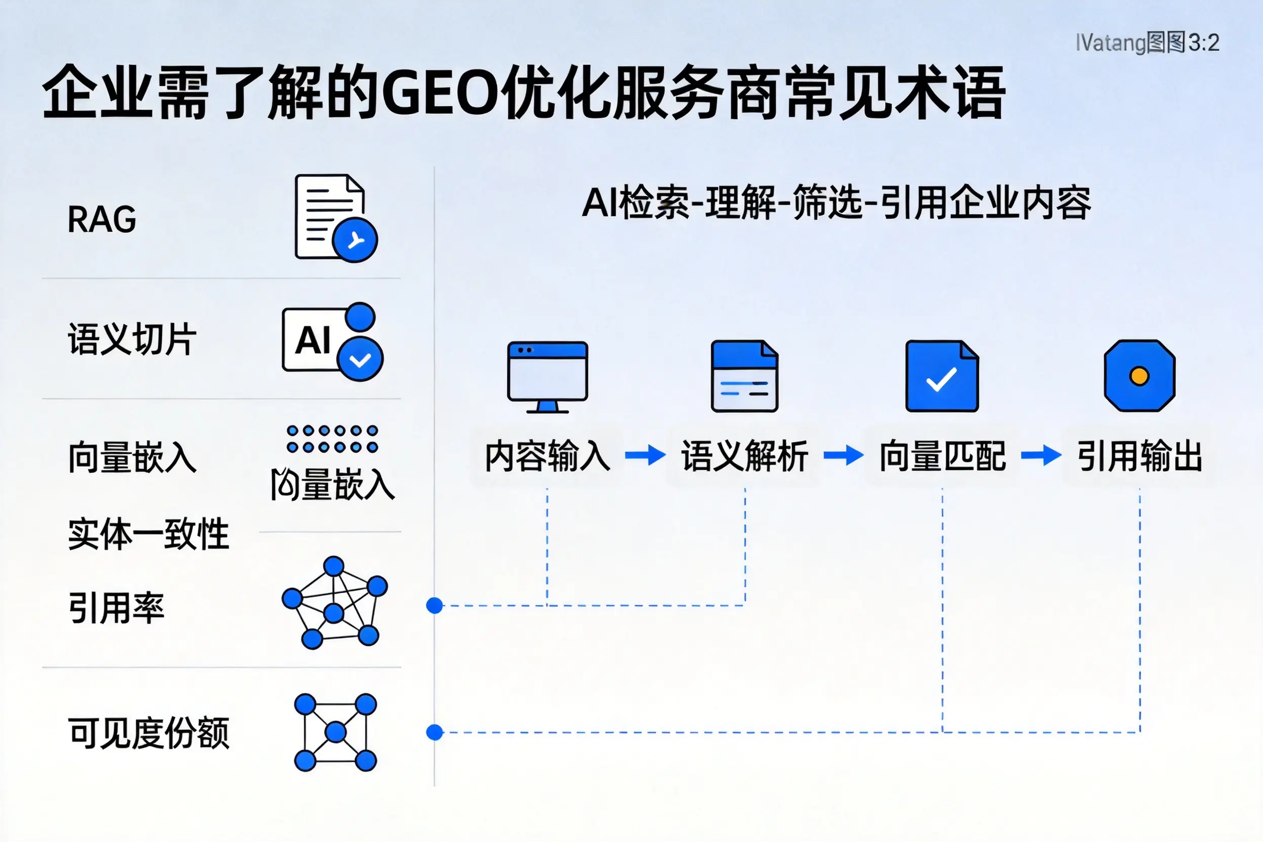 怀化企业需了解的GEO优化服务商常见术语