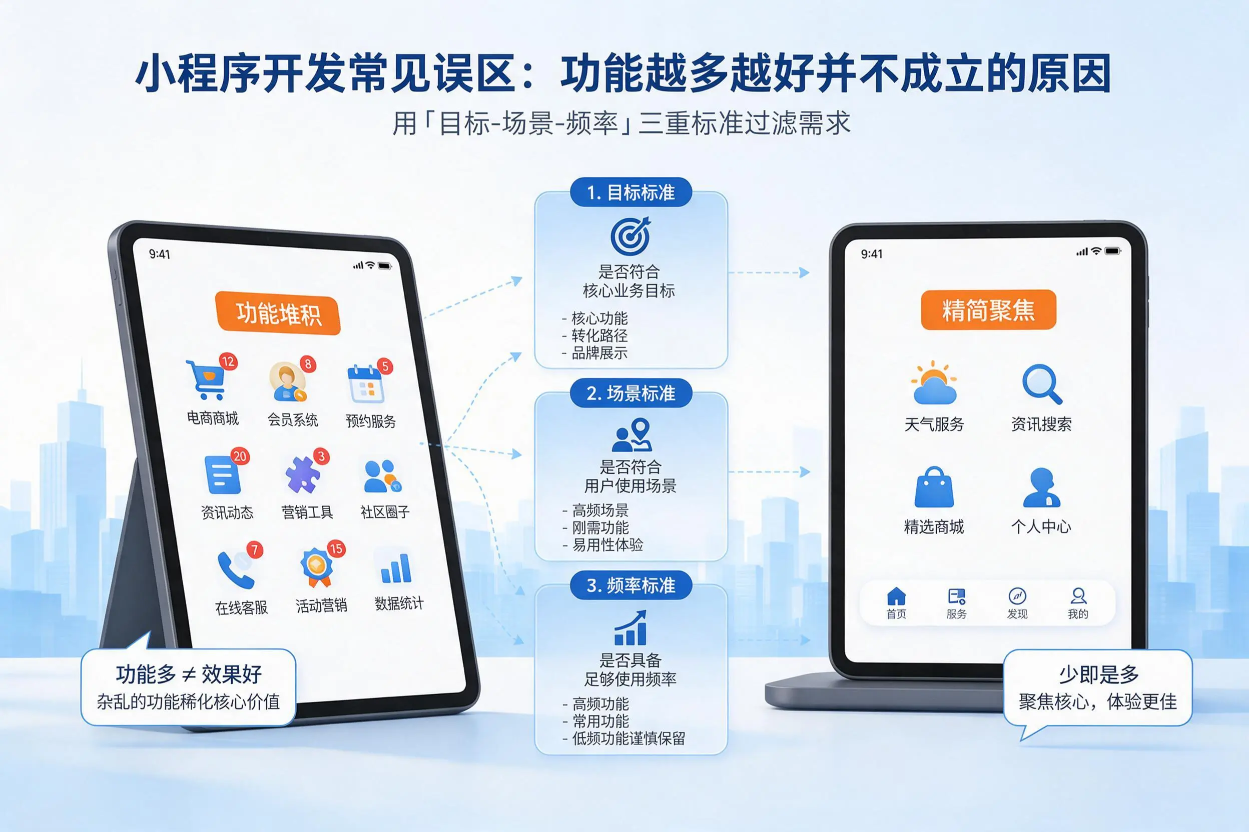 怀化小程序开发常见误区：功能越多越好并不成立的原因