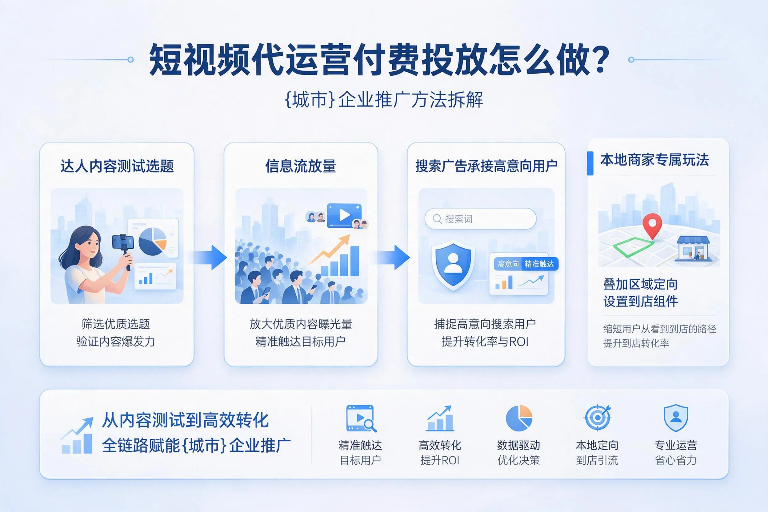 短视频代运营付费投放怎么做？怀化企业推广方法拆解