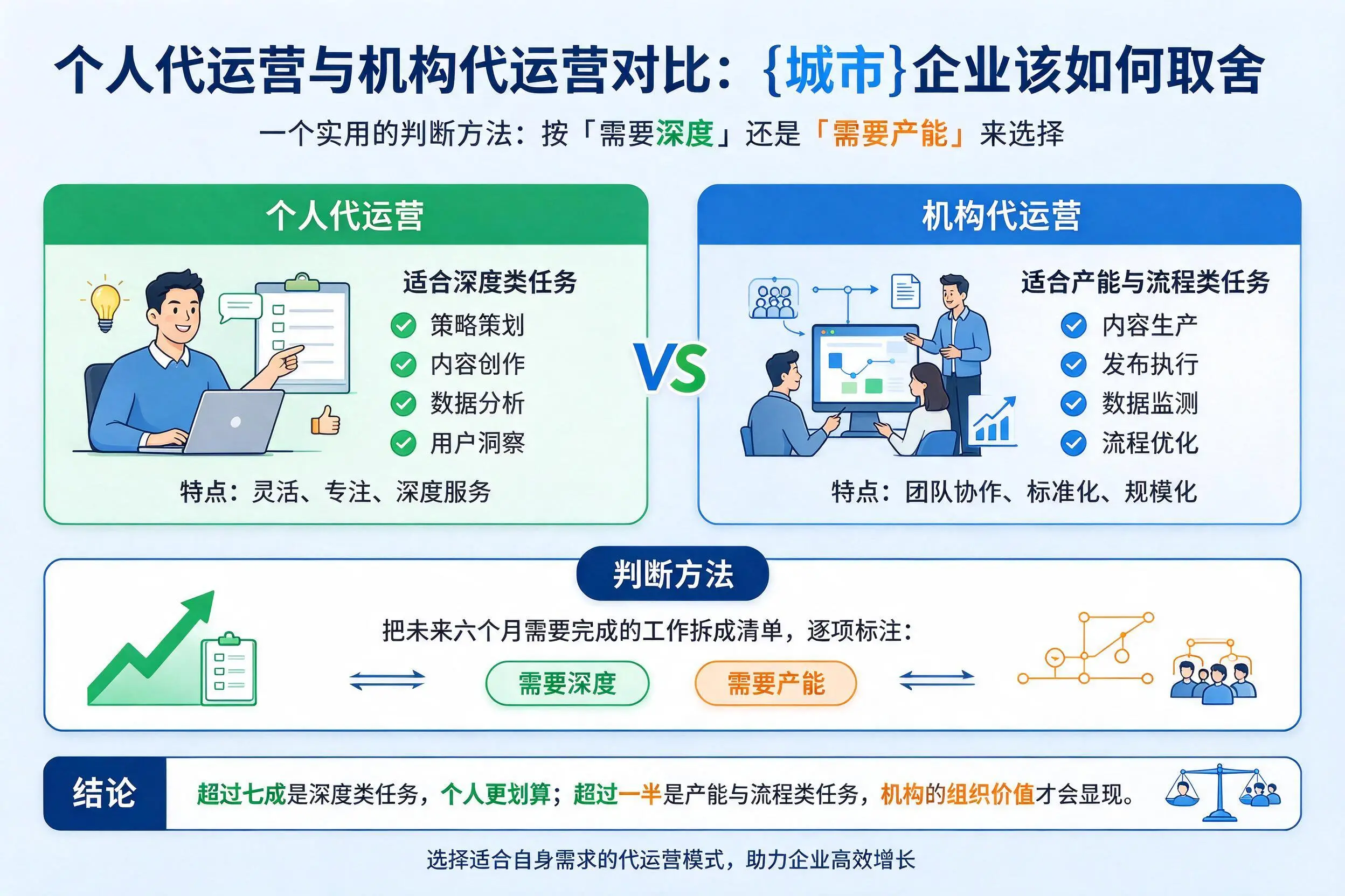 个人代运营与机构代运营对比：怀化企业该如何取舍