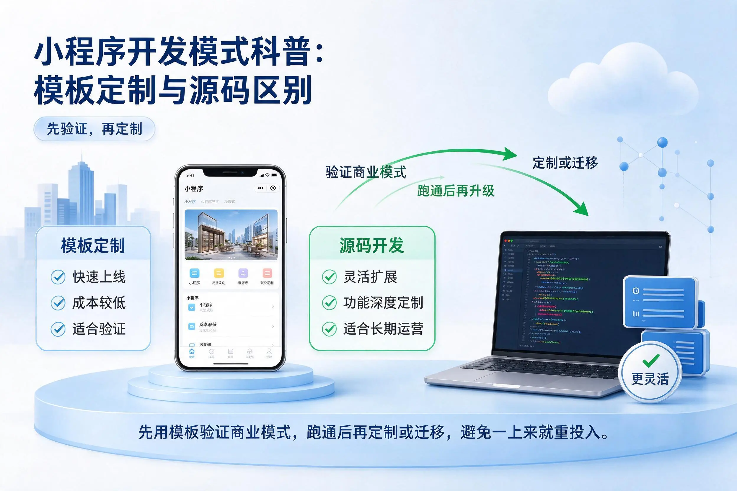怀化小程序开发模式科普:模板定制与源码区别
