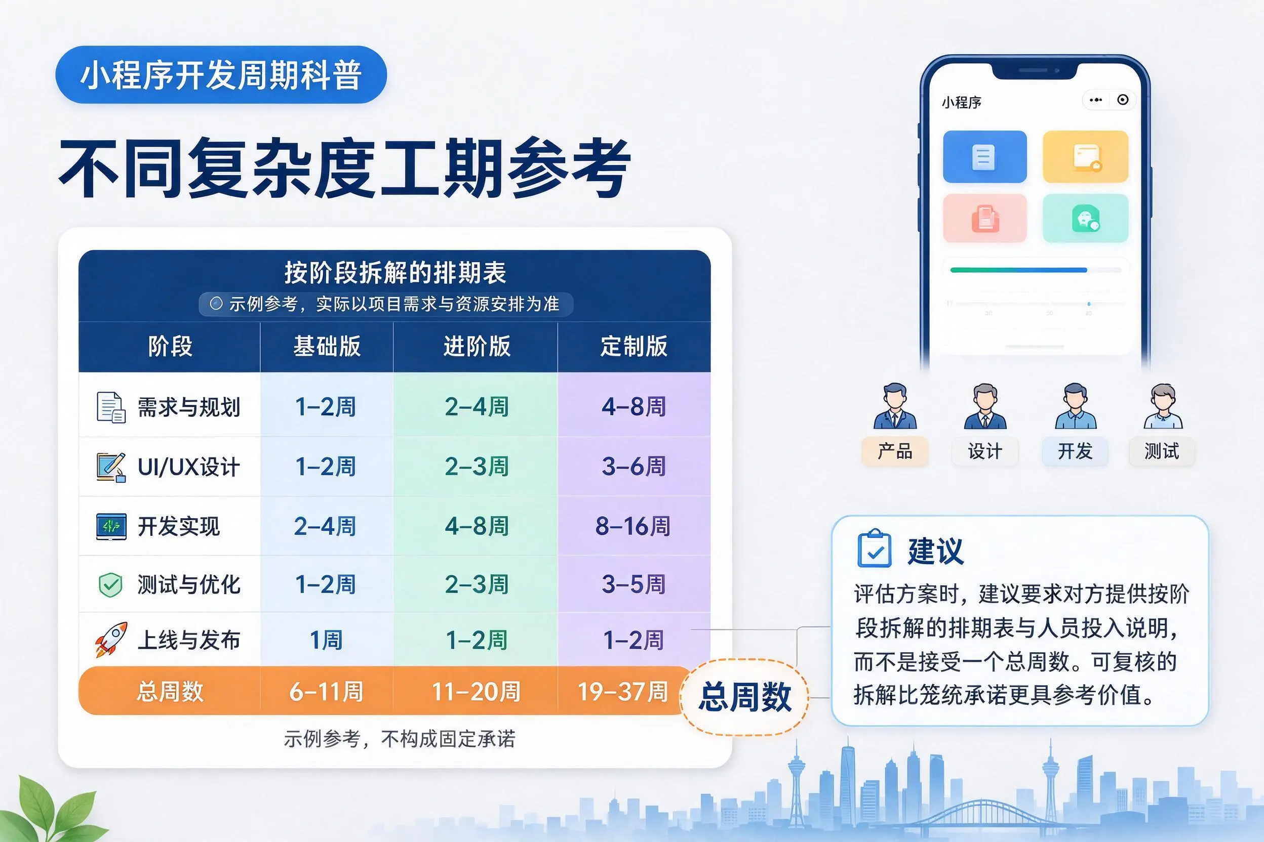 怀化小程序开发周期科普：不同复杂度工期参考