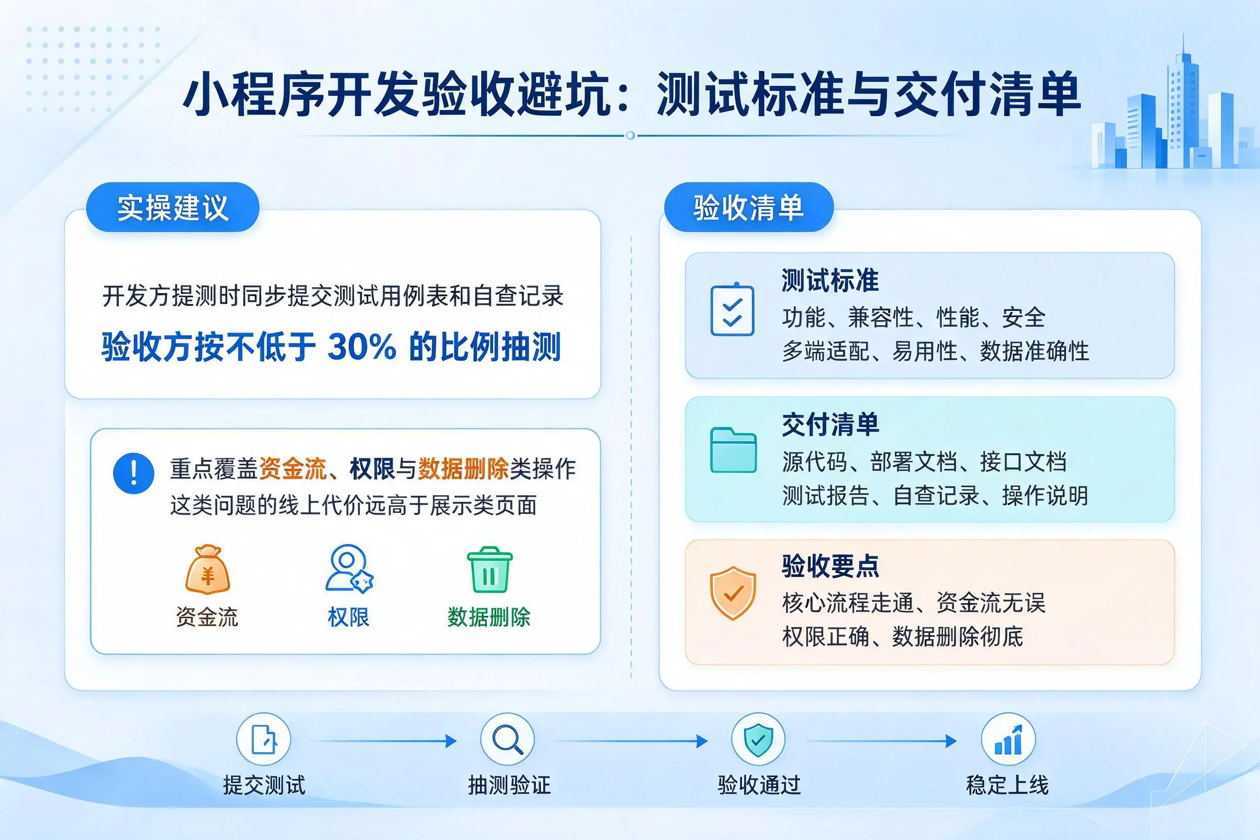 怀化小程序开发验收避坑：测试标准与交付清单