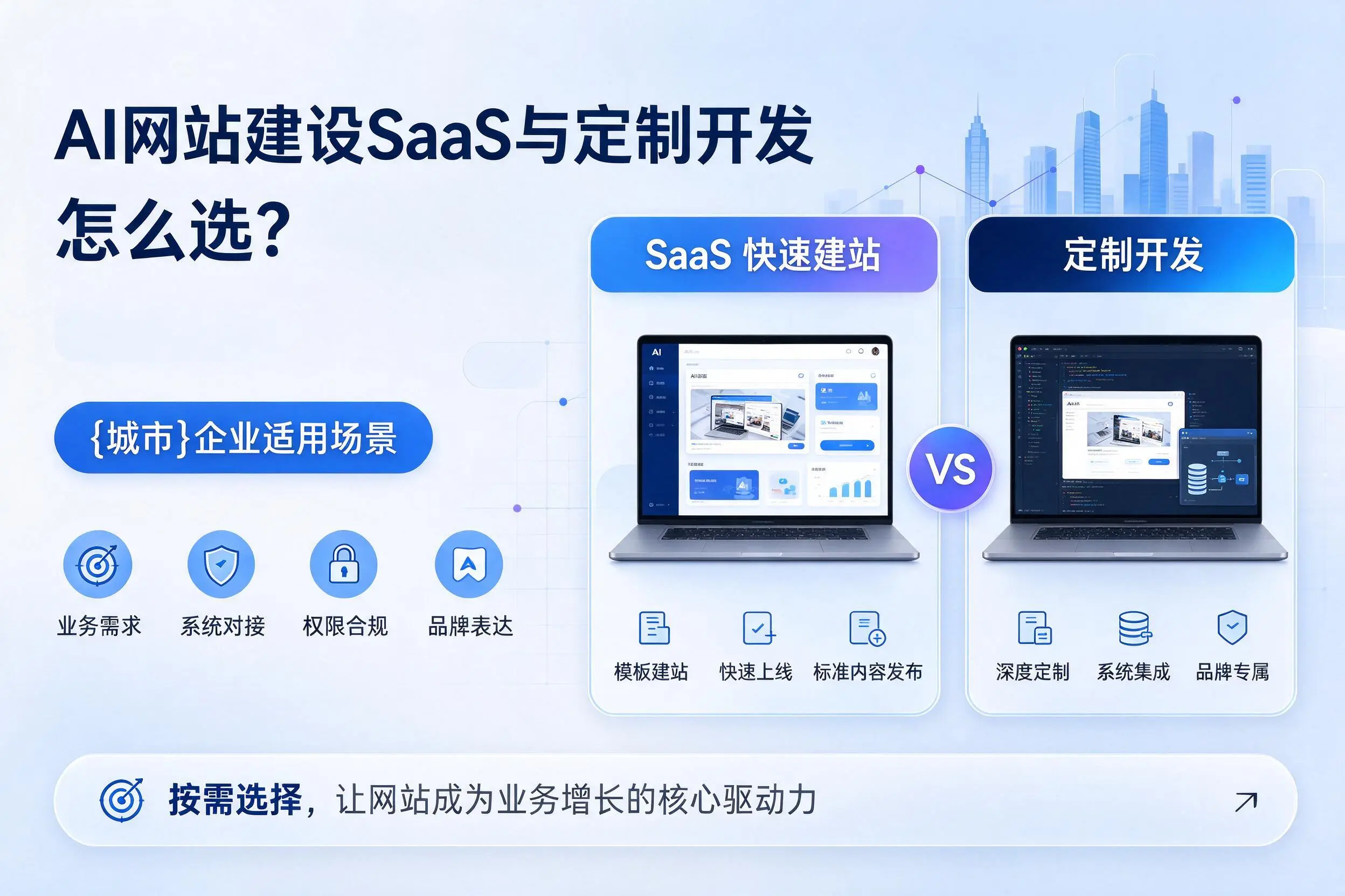 AI网站建设SaaS与定制开发怎么选？怀化企业适用场景