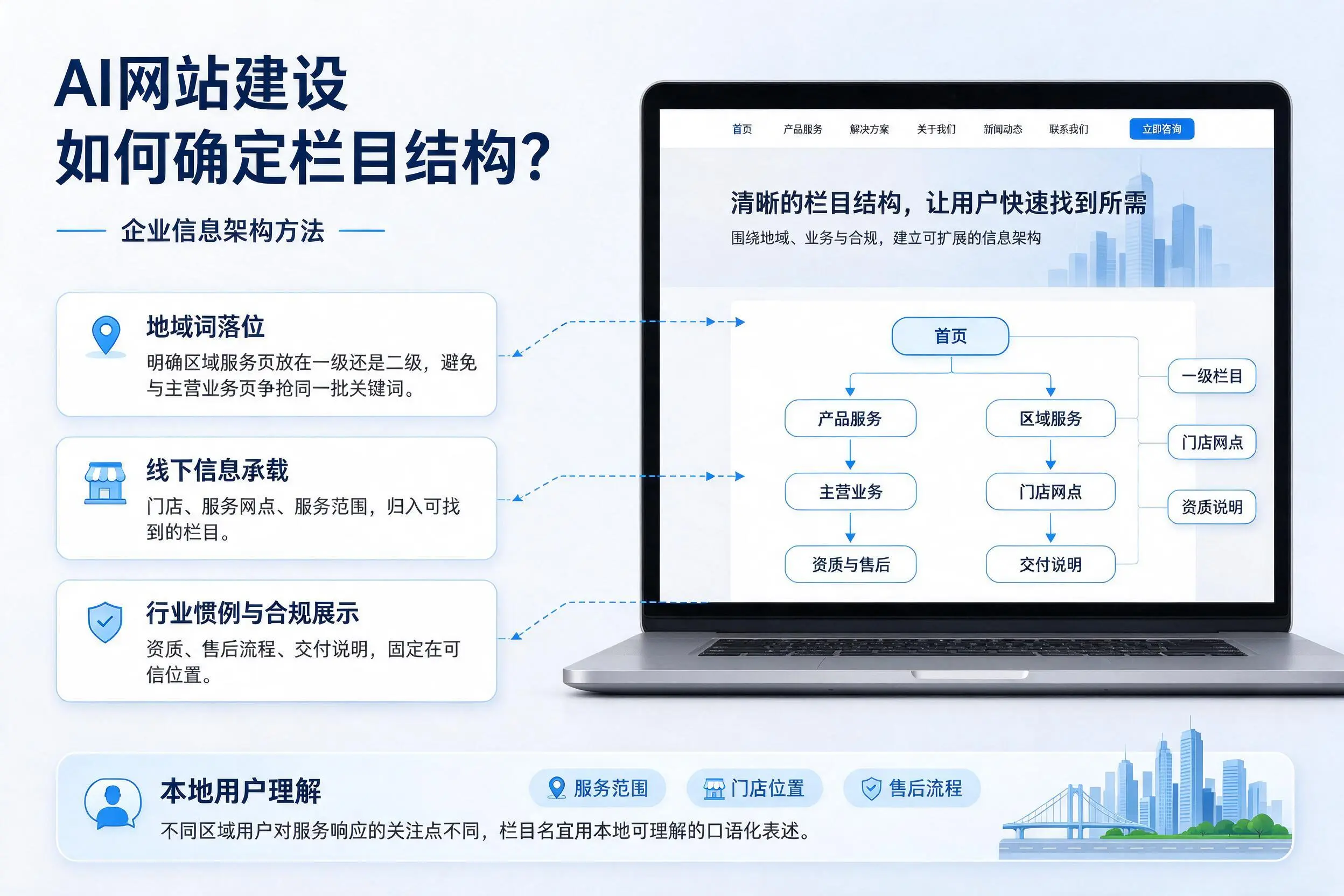 AI网站建设如何确定栏目结构？怀化企业信息架构方法